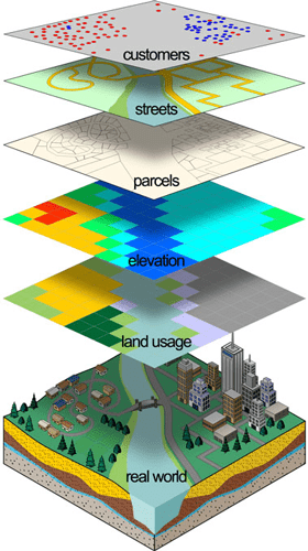 gis layers