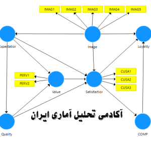 مقالات بسیار مهم reference نرم افزار SMART PLS